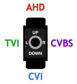 AHD HDCVI HD-TVI Analog CCTV CVBS Video Selector