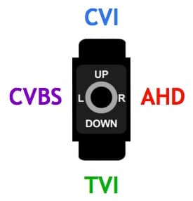 HD-TVI AHD CVI Analog CCTV CVBS Video Selector