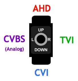 HD-TVI AHD CVI Analog CCTV CVBS Video Selector