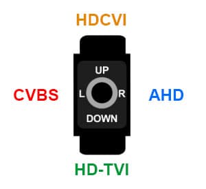 HD-TVI AHD CVI Analog CCTV CVBS Video Selector Joystick