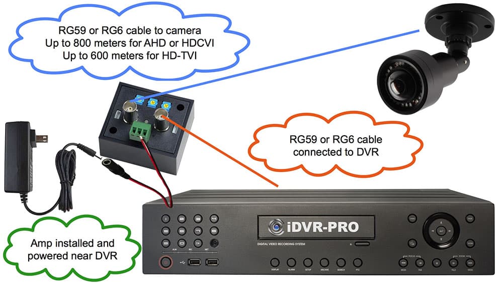 AHD HD-TVI HDCVI Camera Video Amplifier