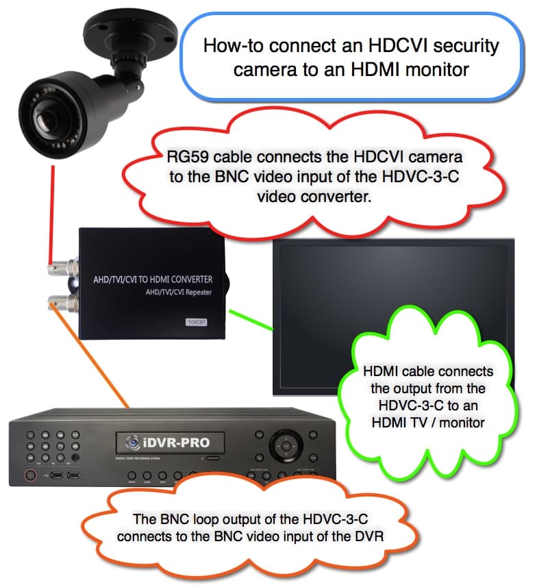 Connect HDCVI CCTV Camera to HDMI Monitor and DVR