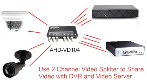 Network Video Server Setup using BNC Video Splitter