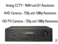 iDVR-PRO 960H Camera Setup