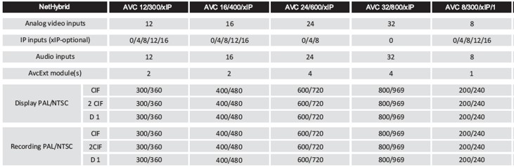 H.264 AVC Series Resolution and Framerate Chart