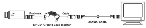 CCTV Camera Ground Loop Isolator