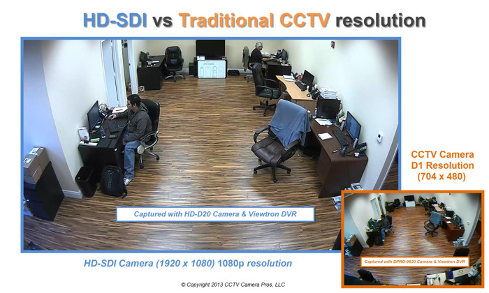 CCTV vs HD CCTV Resolution