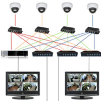 Connect CCTV Cameras to Multiple Monitors