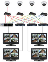 Connect CCTV Camera to Multiple Monitors
