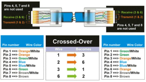 Patch Cable Wire Scheme