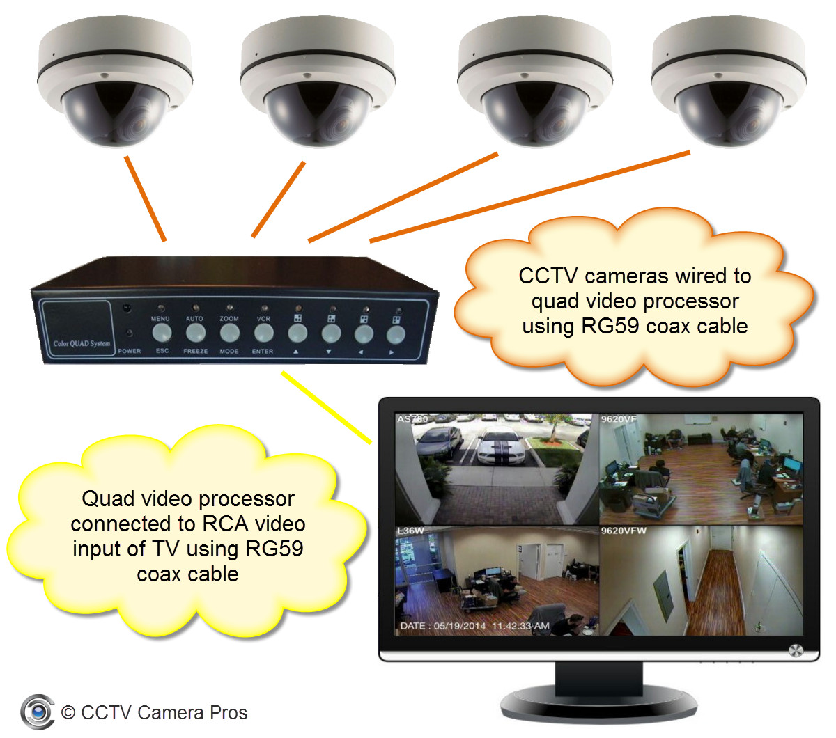How to view multiple security cameras on a TV