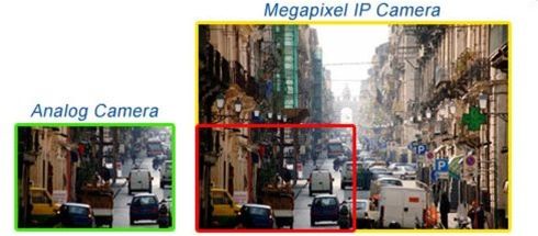 Megapixel Network Camera Image