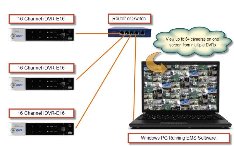 Multiple DVR Surveillance System Software