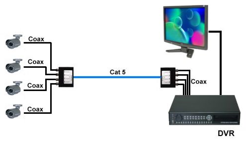 Cat5 Wiring on How To Install And Use The 4phub Cat 5 To Coax Cable Converter