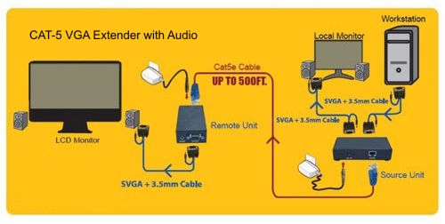VGA to CAT-5 with Audio Wiring Diagram