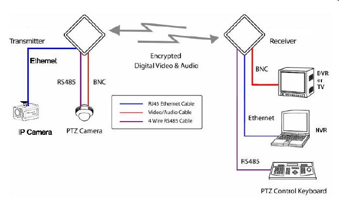 Cctv Camera System