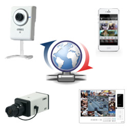 IP Security Camera Cloud Software