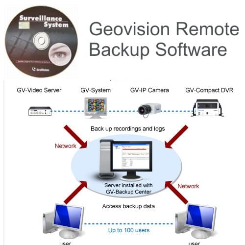 geovision dvr software download
