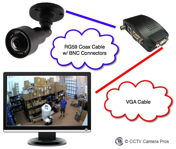 Connect CCTV Camera to VGA Monitor