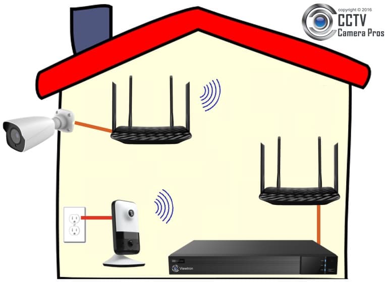 Indoor / Outdoor Wireless Security Camera System