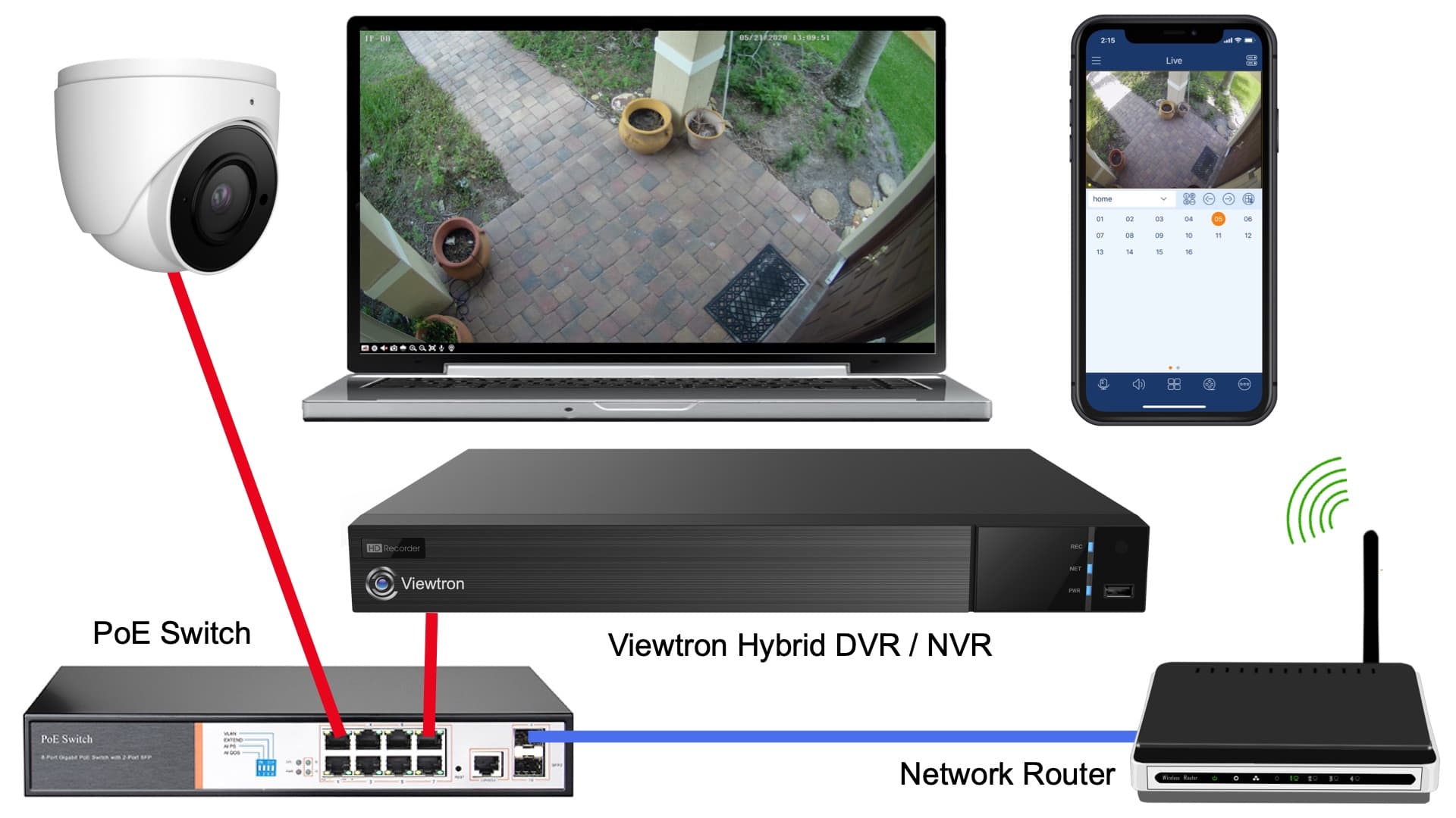 ip camera nvr