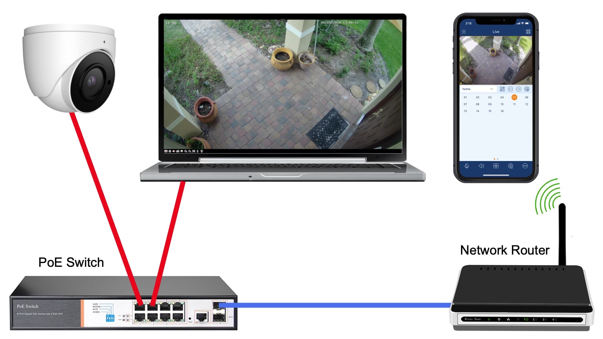 Uitleg Professor zand IP Camera Network Setup, IP Port Network Scanner Tool