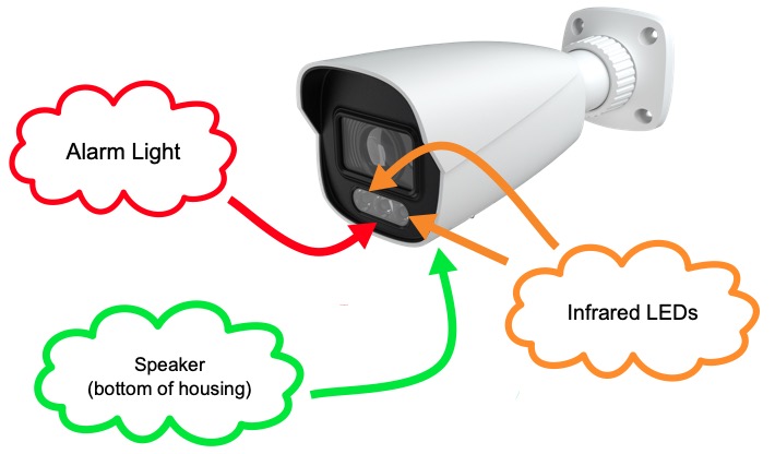 IP Camera Alarm Lights