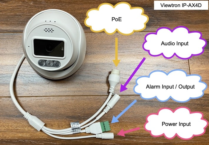 Security Camera Alarm Input / Alarm Output