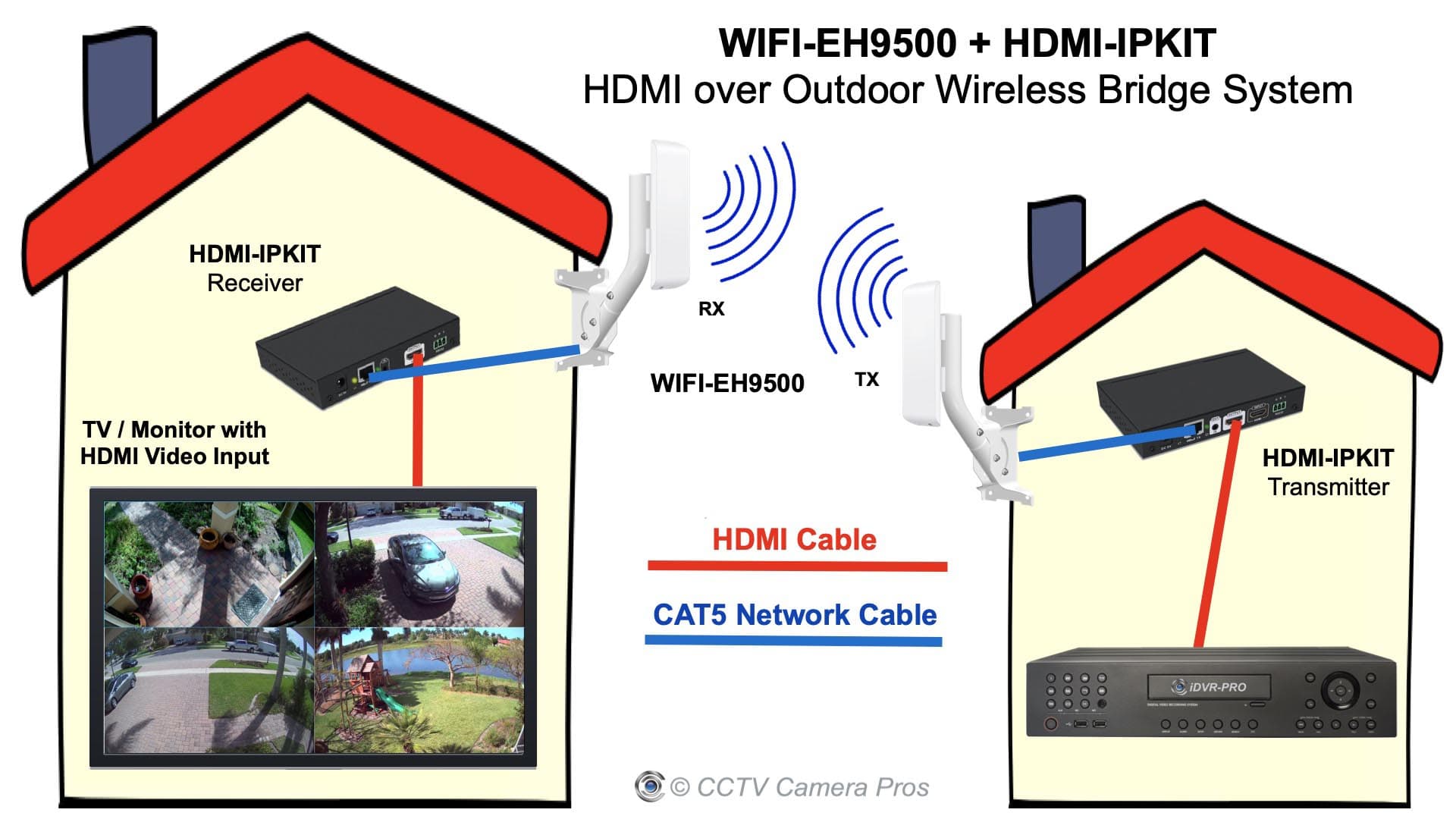 Wifi over wifi. WIFI мост как работает. Как подключить ноут к ресиверу Пионер 1016 через HDMI.