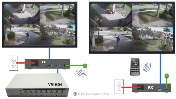 HDMI Over Power Line CCTV Multiplexer