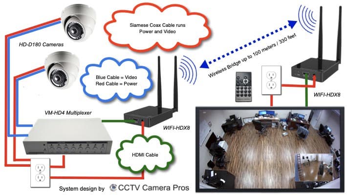 Wireless CCTV Cameras with Wireless Monitor