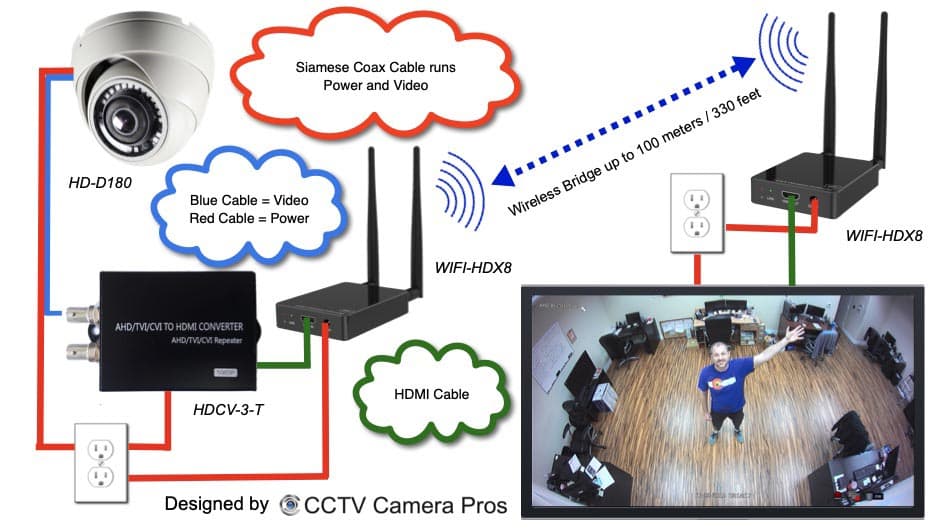 Wireless Security Camera Monitor