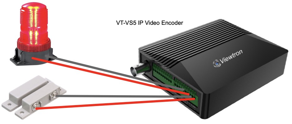 Convert Specialty CCTV Cameras to Analog to IP Camera