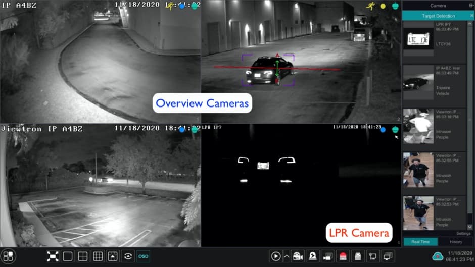 LPR Camera with Overview Cameras