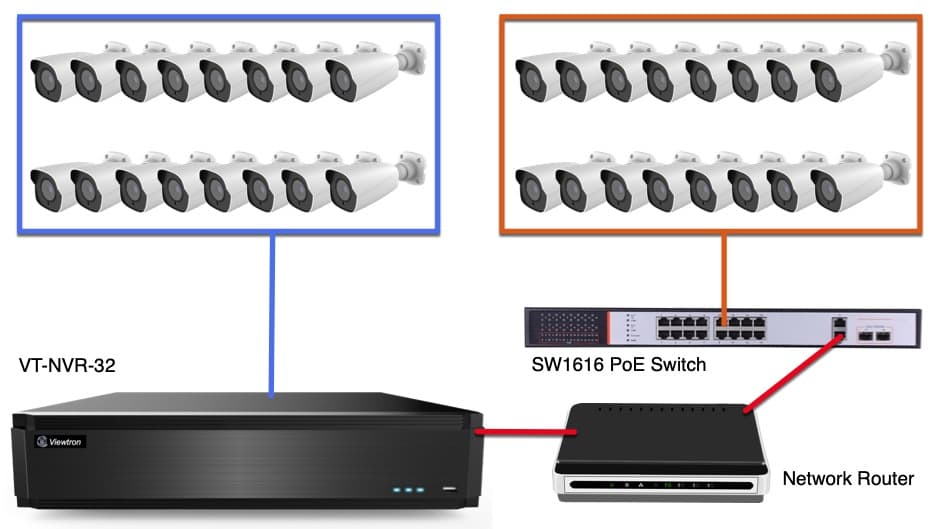 32 Channel IP Camera System