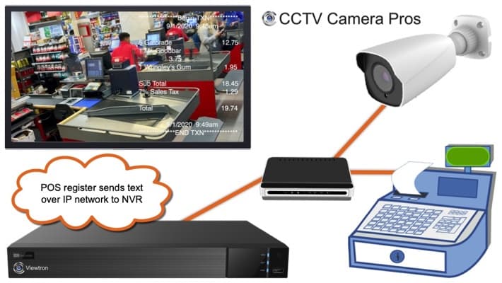 CCTV POS Installation
