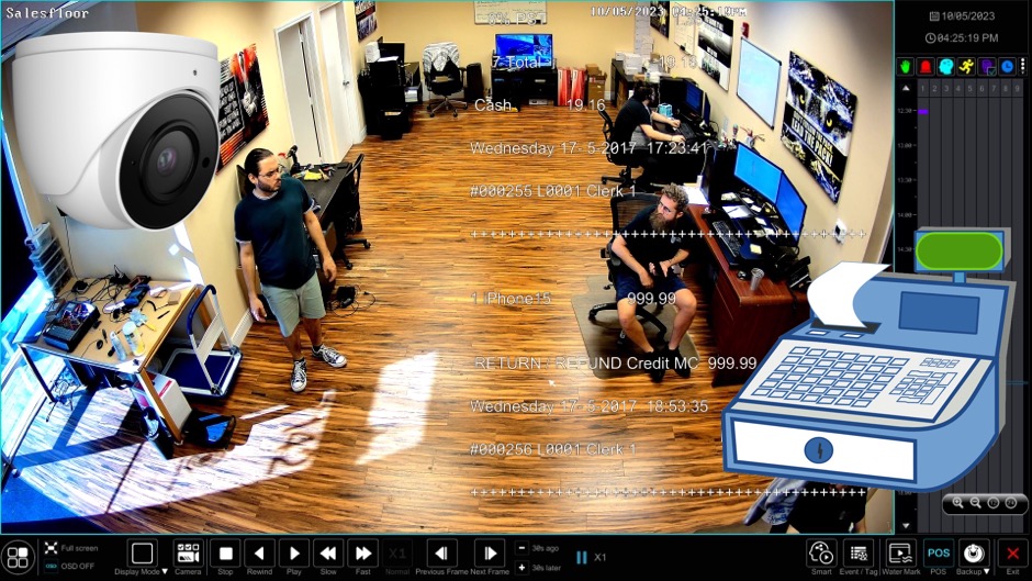 POS Text Overlay for Security Camera System