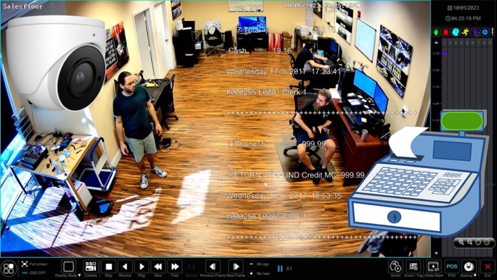 POS Camera Text Overlay for Security Camera System