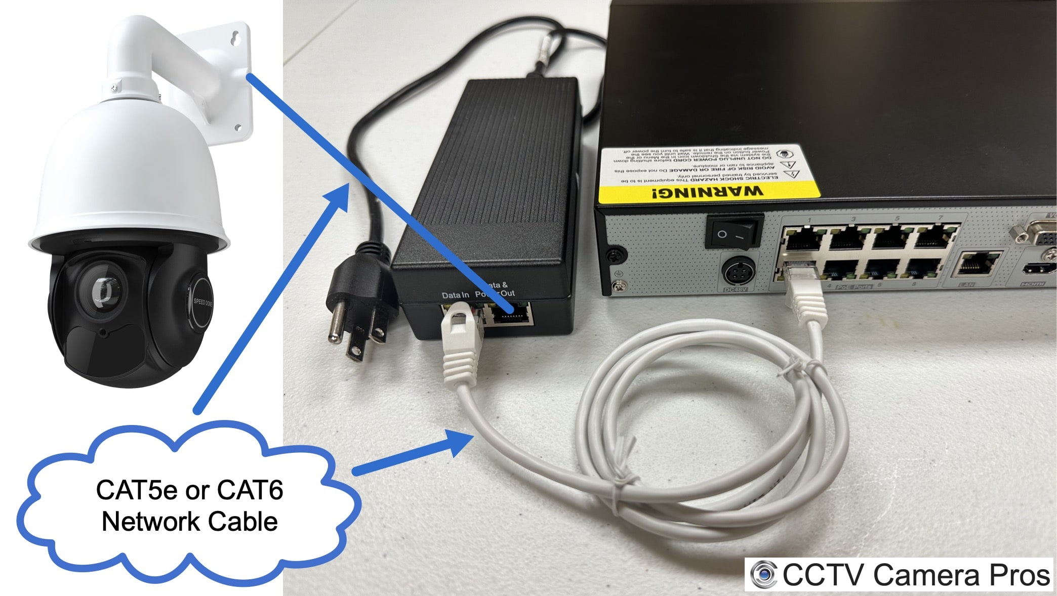 Mid-span multi port Passive POE injector for 8 CCTV cameras with