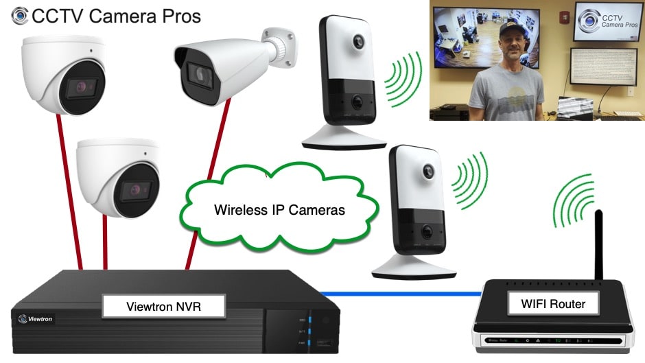 Best Wireless Security Camera System