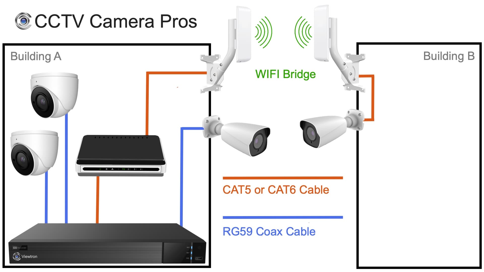 Wireless Cameras in Security Cameras 