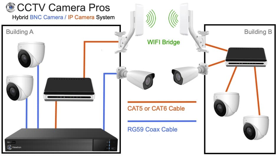 Wireless IP Cameras CCTV DVR