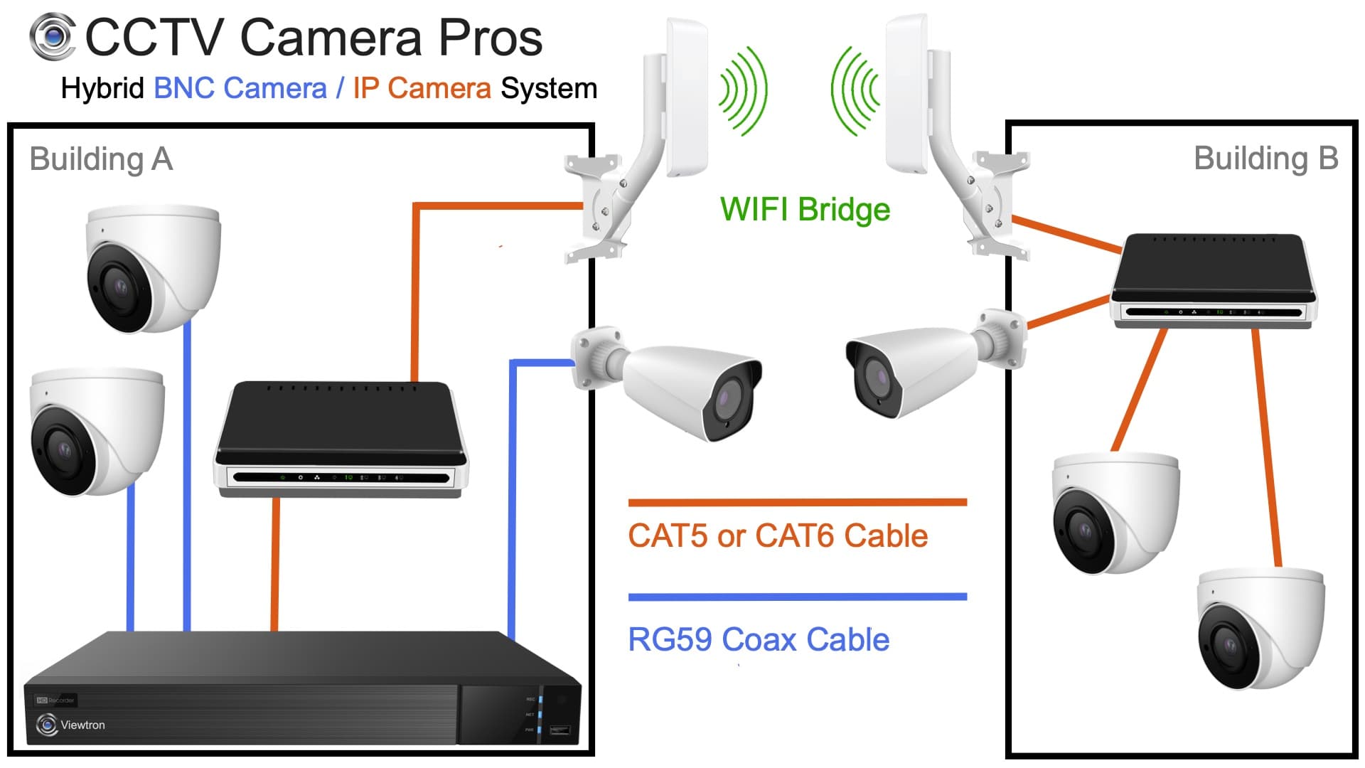 wireless bridge for ip camera