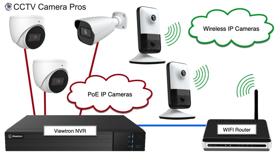 HD Security Camera System Quote