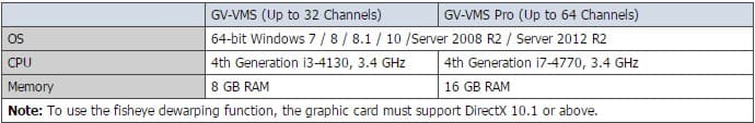 Geovision GV-VMS PC Requirements