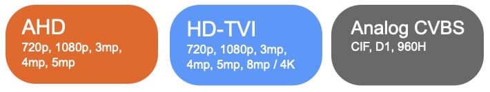 CCTV / AHD / HD-TVI Hibrid Güvenlik Kamerası DVR