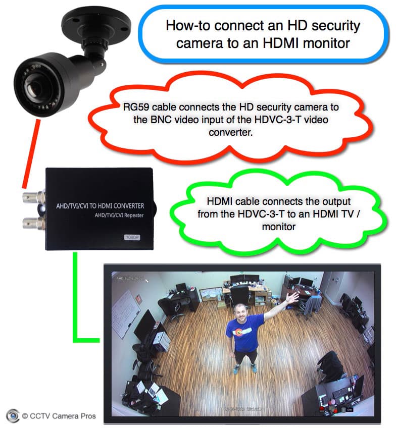 How-to Connect an HD Security Camera to an HDMI TV Monitor