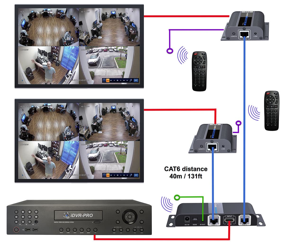 HDMI over Cat6 Spliiter to Multiple Monitors