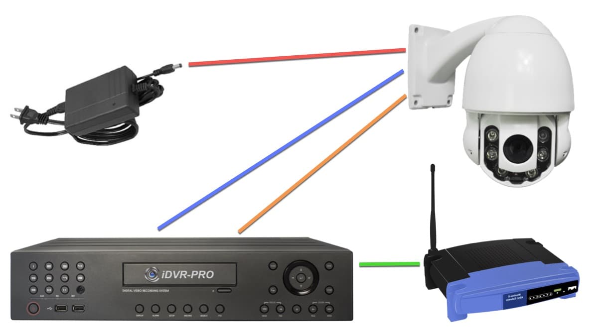 PTZ Kamera RS-485 CCTV DVR Bağlantı Şeması