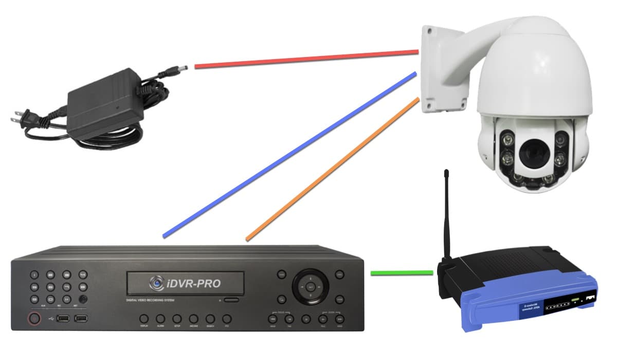 PTZ camera RS-485 schema de conexiuni la CCTV DVR